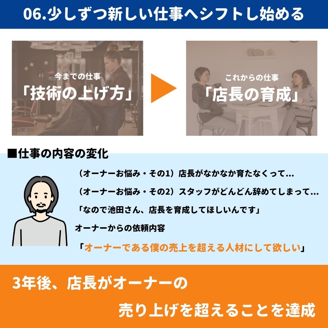 プロフィール6