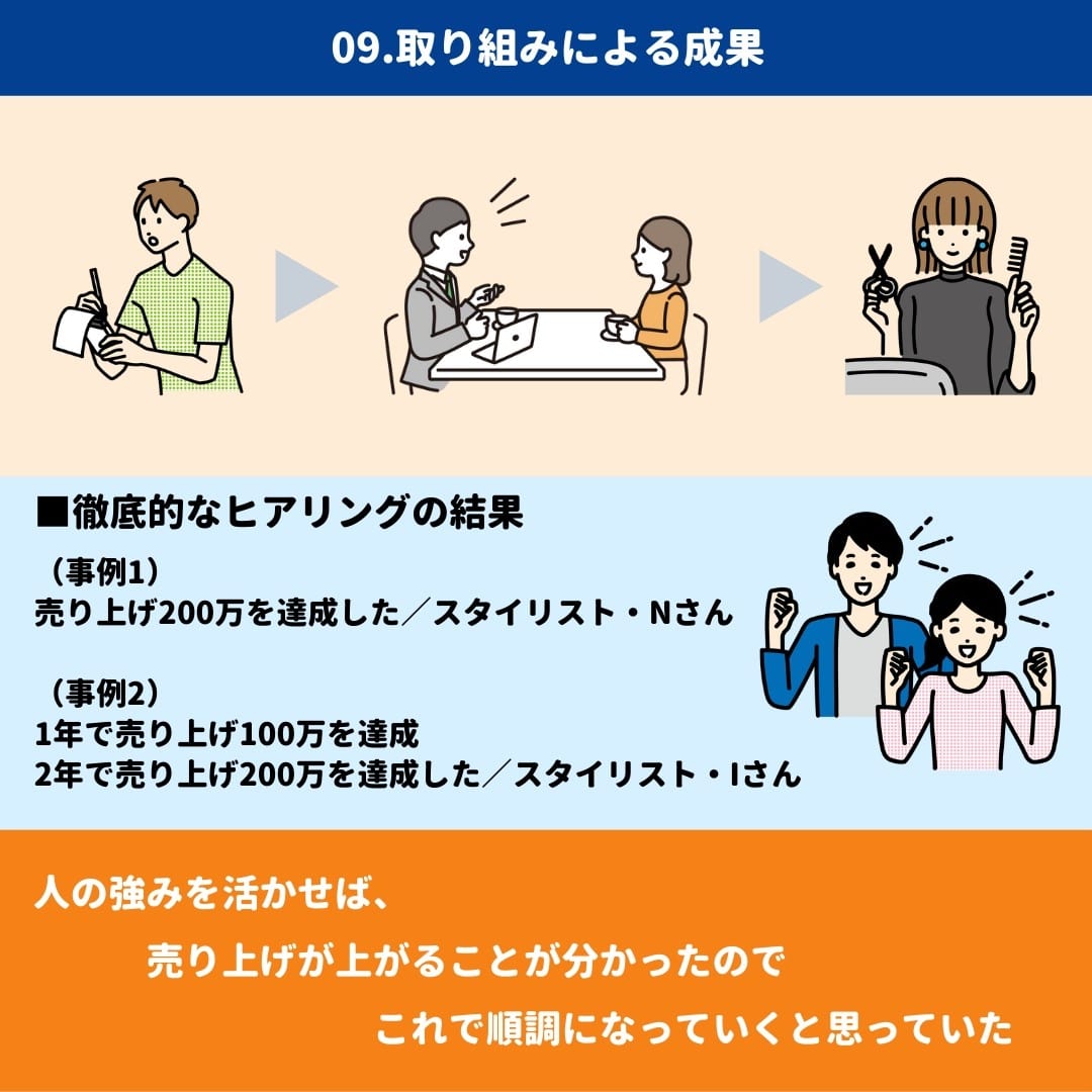 プロフィール9