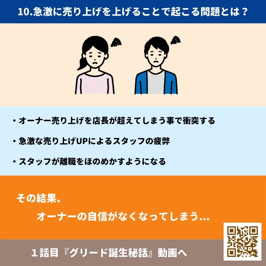 プロフィール10